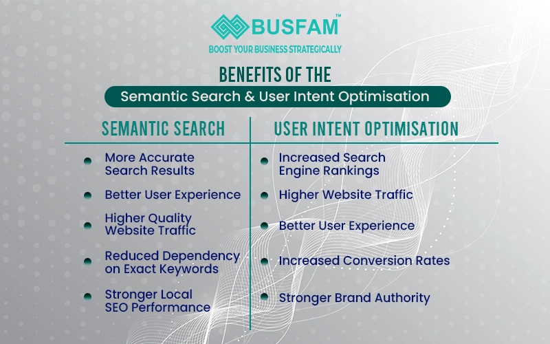 SEO Agency in Kolkata